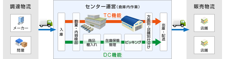 センター紹介 センター紹介