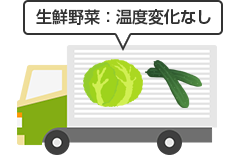 生鮮野菜：温度変化なし
